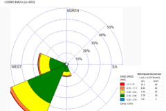 Banff-Wind-Rose-HFI-greater-than-10K-kw