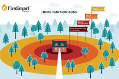 FireSmart Communities