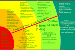 Roof2Region Fire Mgmt